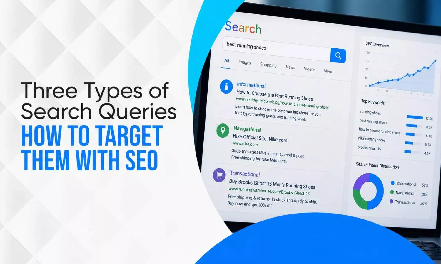 Three Types of Search Queries and How to Target Them with SEO