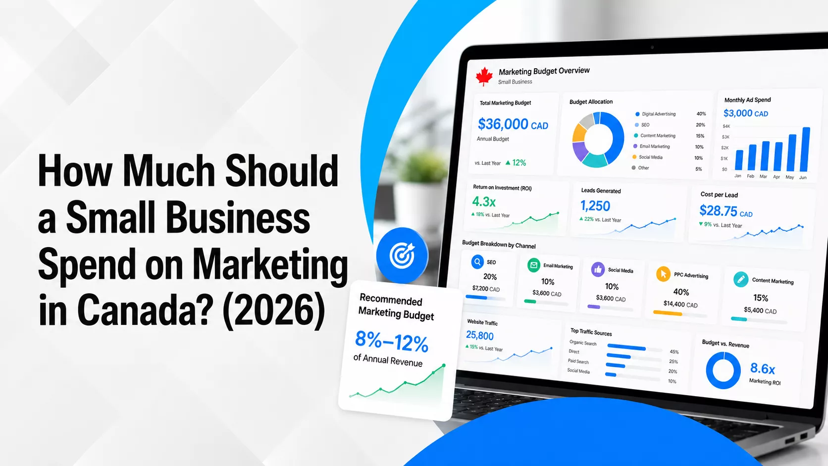How Much Should a Small Business Spend on Marketing in Canada (2026)