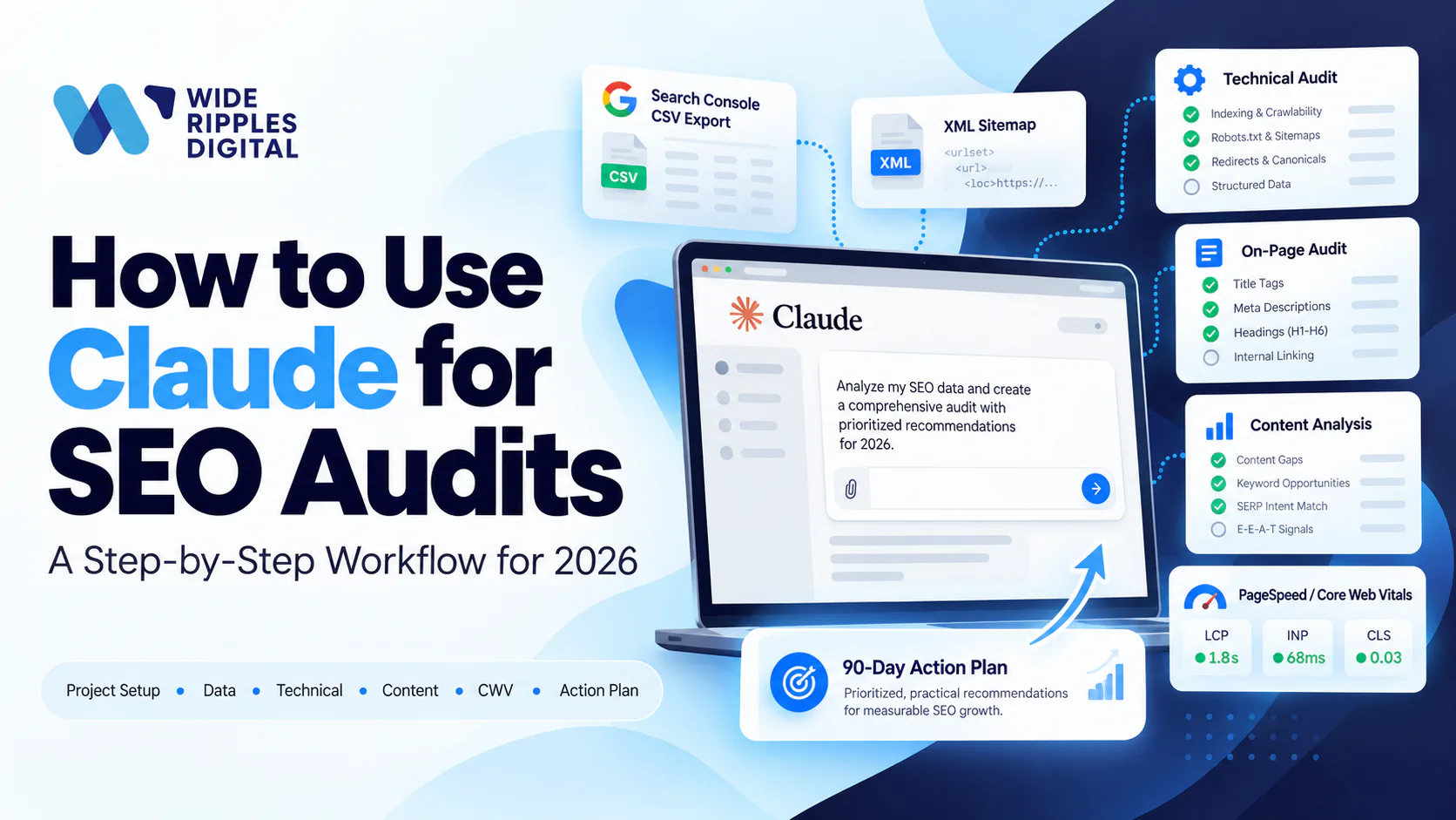 Claude on a laptop surrounded by Search Console CSV, XML sitemap, technical, on-page, content and Core Web Vitals audit panels