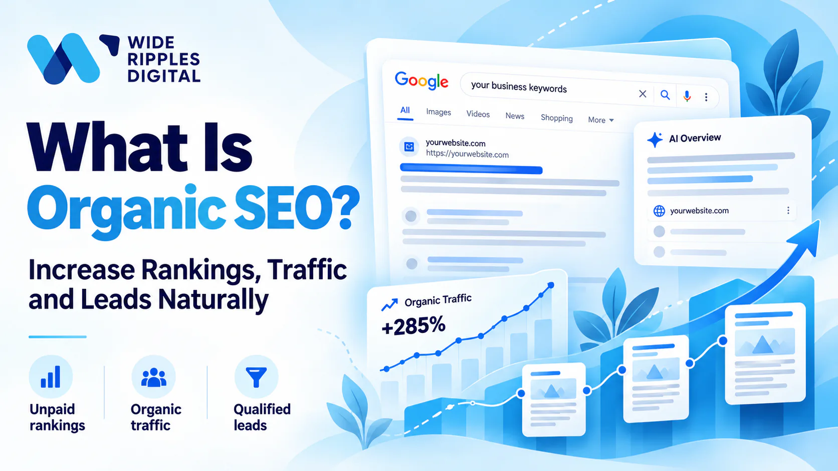 Google results page with an AI Overview citing a website and a rising organic traffic chart, explaining what organic SEO is
