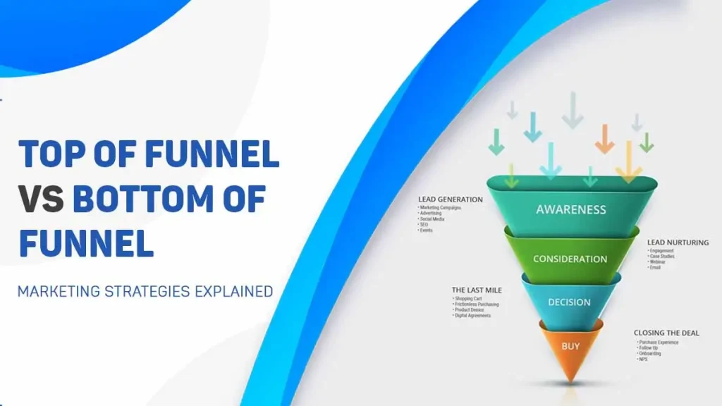 All you need to Know about Top of Funnel vs Bottom of Funnel stretegies