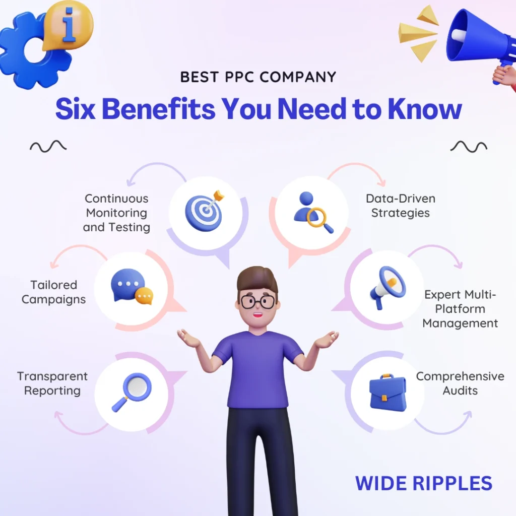 best ppc company