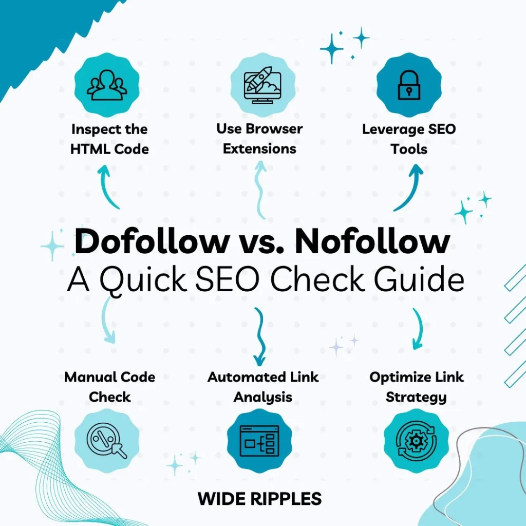 SEO Check Guide for dofollow vs nofollow backlink