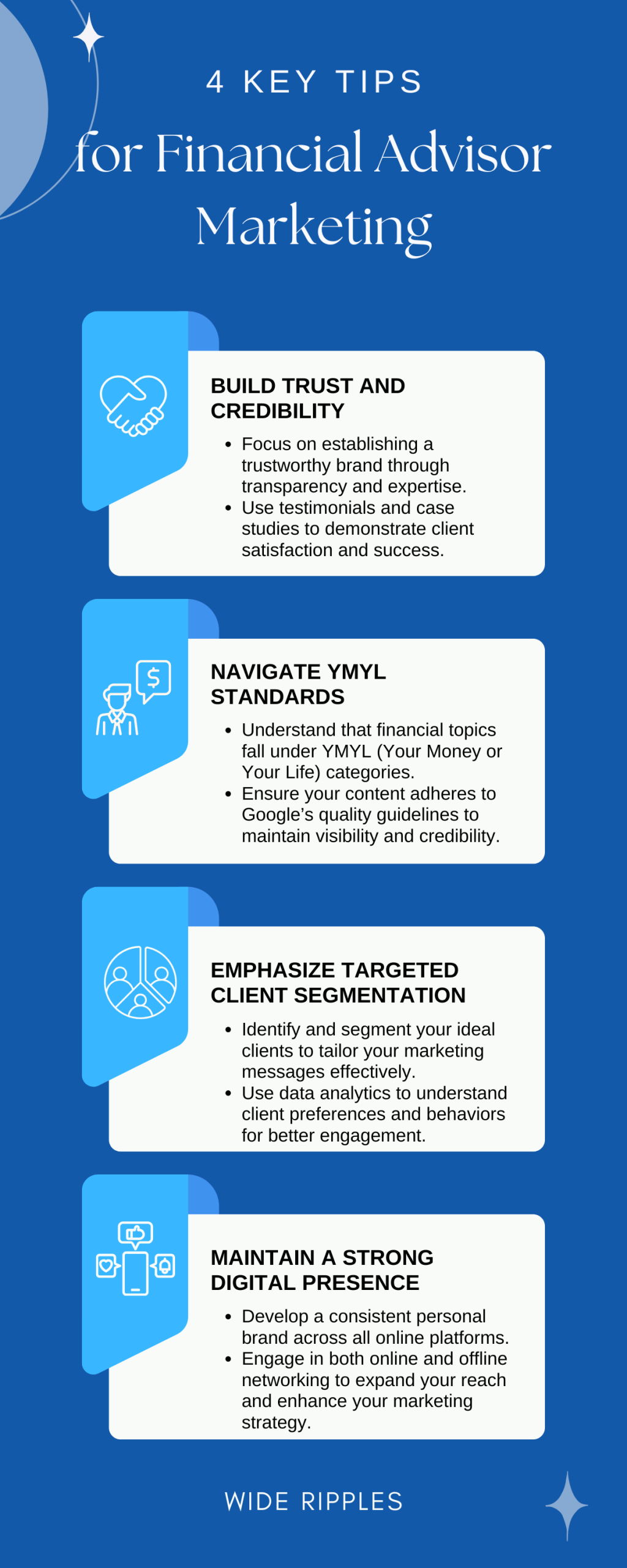 Digital Marketing For Financial Advisors