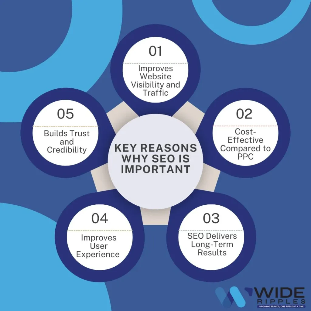 reasons why seo is important