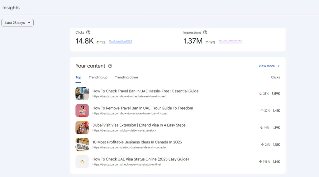 GA4 insight data from search console