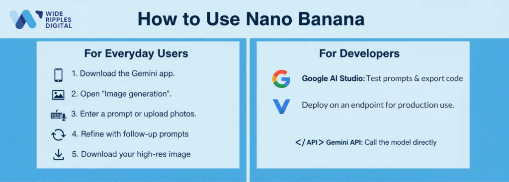 How to use Nano Banana (step‑by‑step)