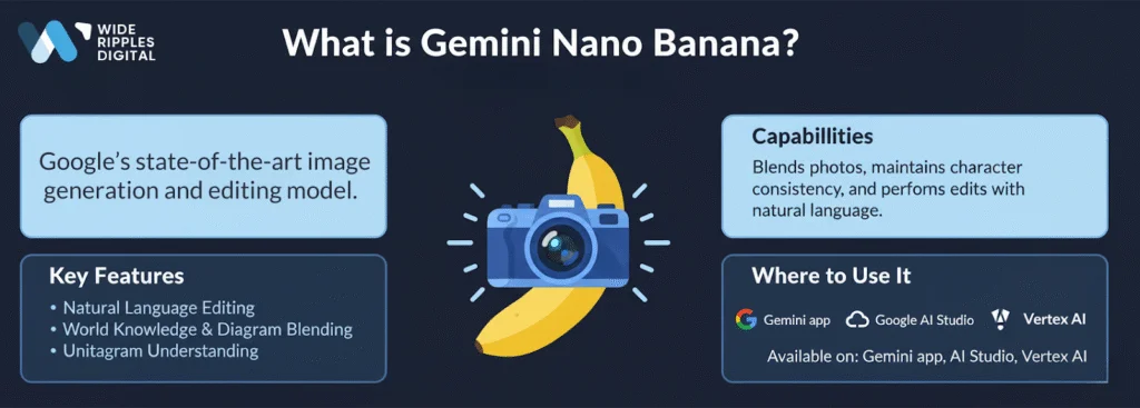 What is Nano Banana