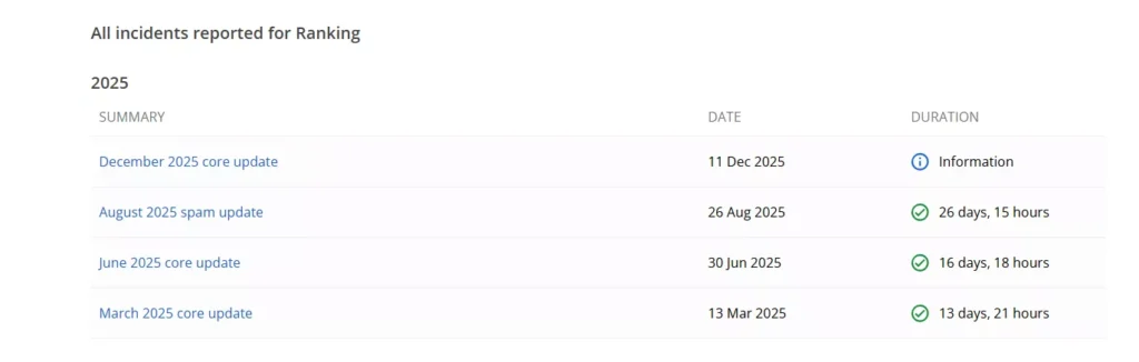 all incidents reported for ranking in 2025