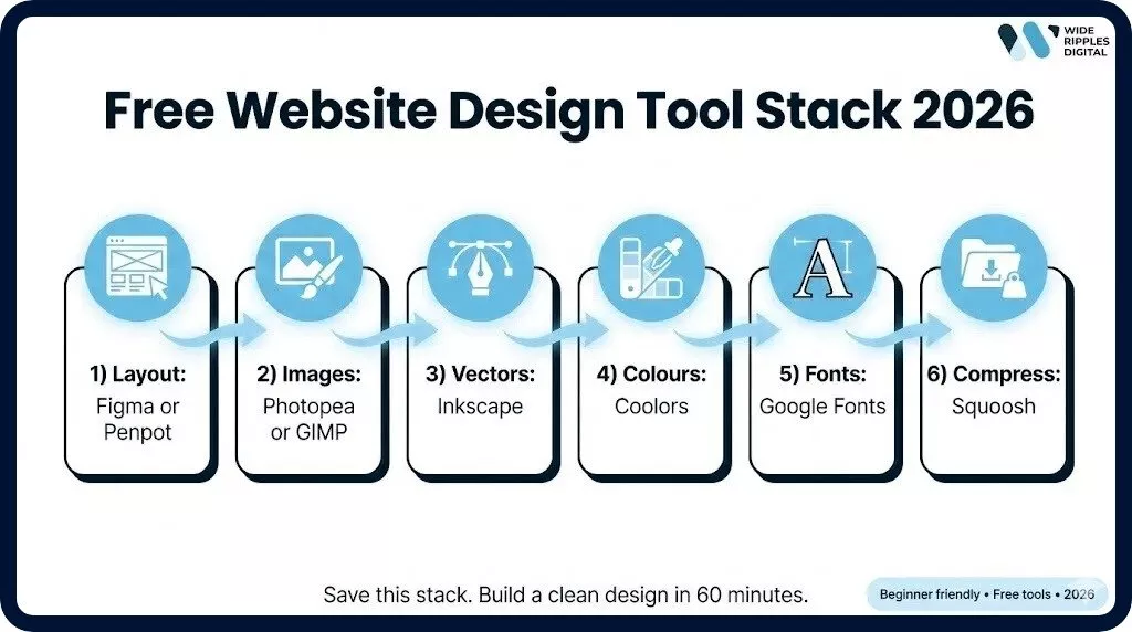 free website design tools stack 2026