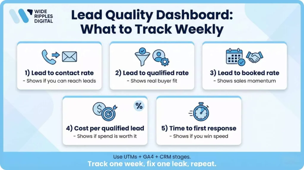 lead quality dashboard