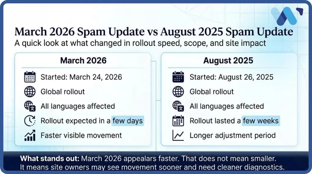 comparison of march 2025 spam update vs august 2026 spam update