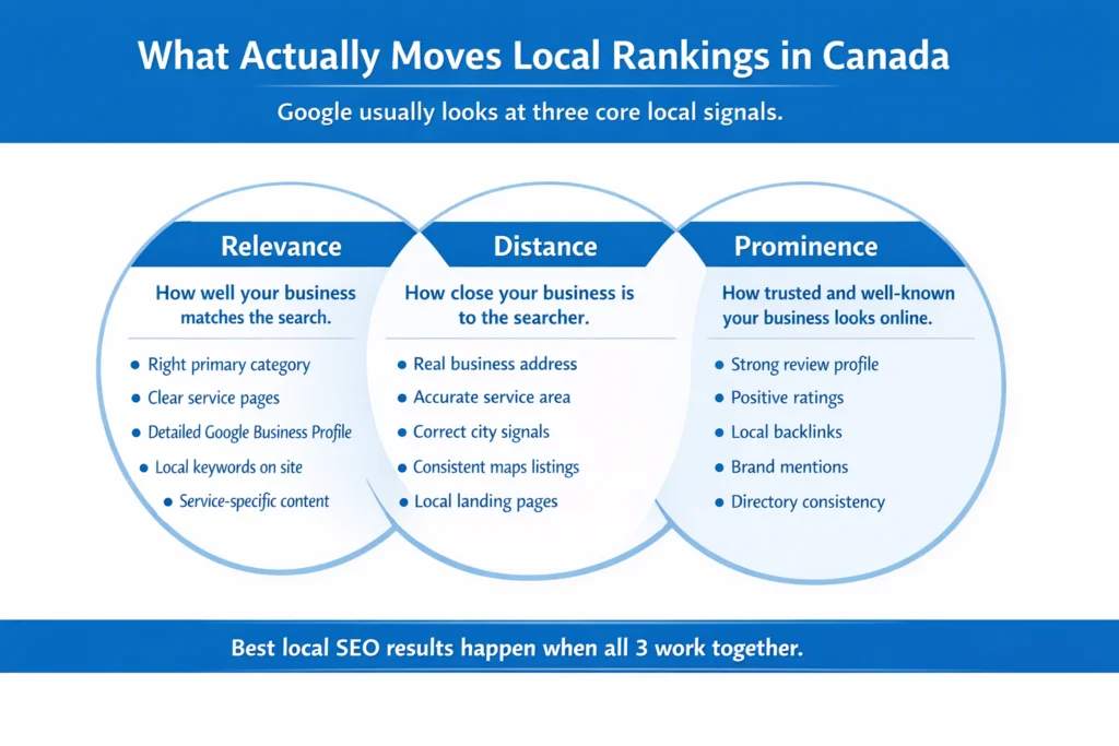 What Is Local SEO and Why Does It Matter