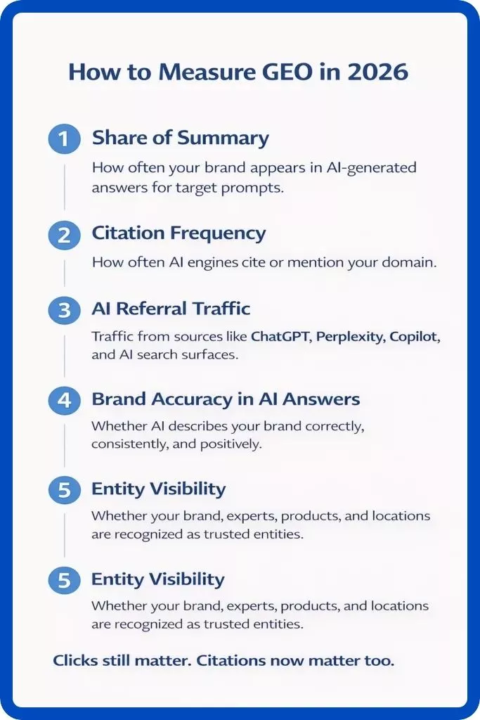 how to measure geo in 2026