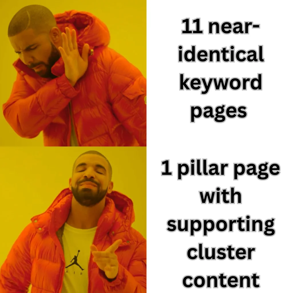 Topic Clusters and Pillar Content example