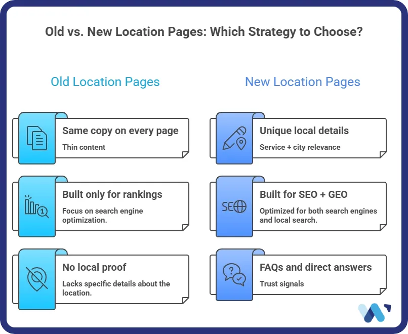 old vs new location pages strategy
