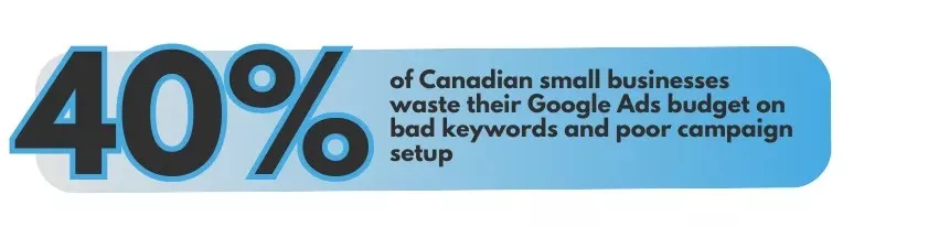 google ads percentage