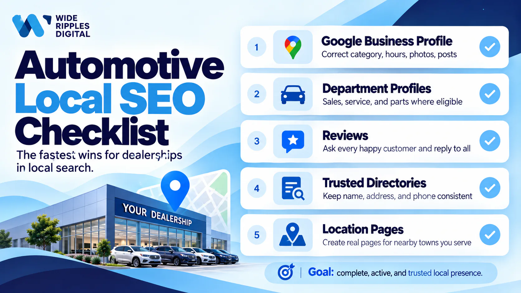 Automotive local SEO checklist: Google Business Profile, department profiles, reviews, trusted directories and location pages for dealerships