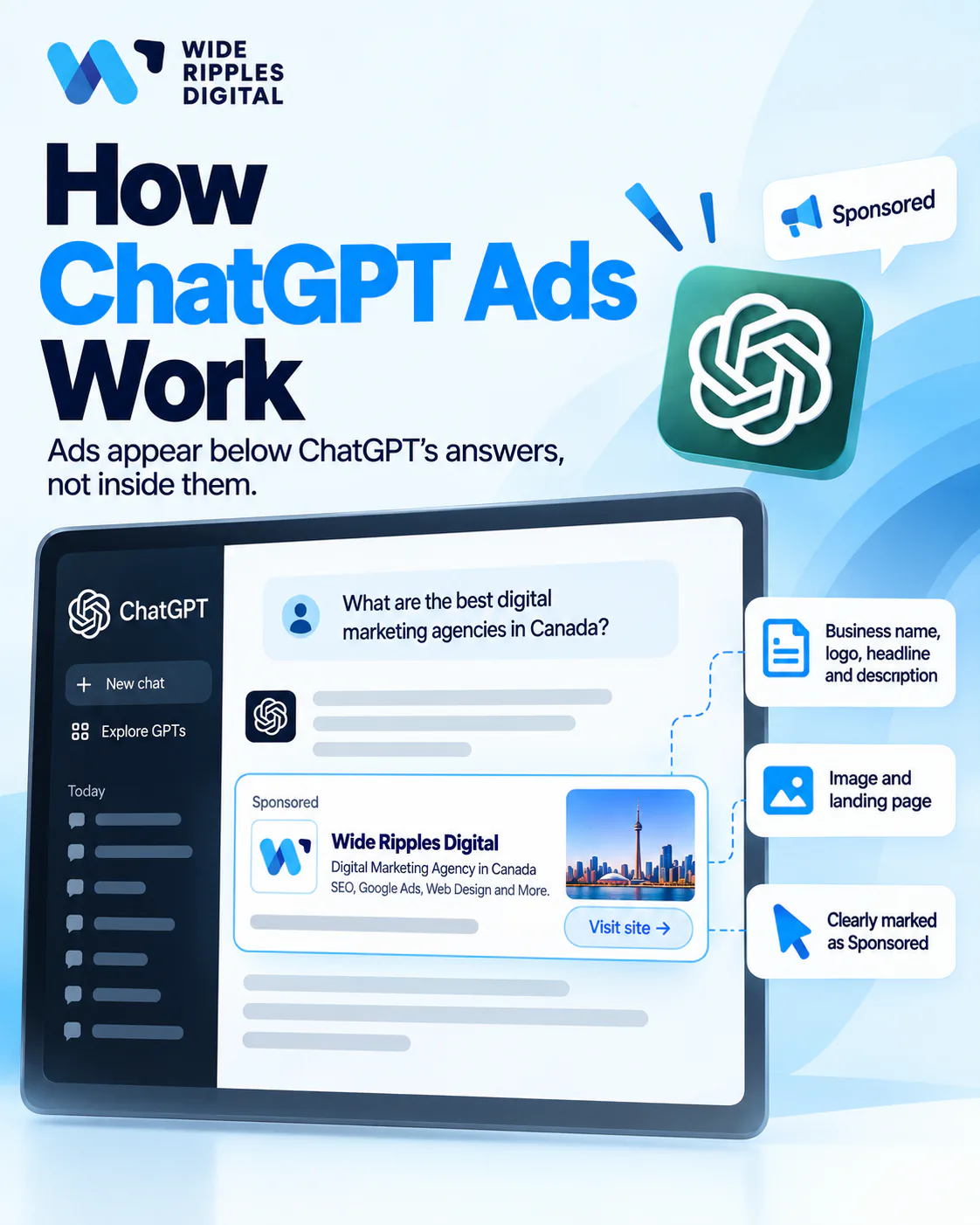 Anatomy of a ChatGPT ad: business name, logo, headline and description, image and landing page, clearly marked as Sponsored
