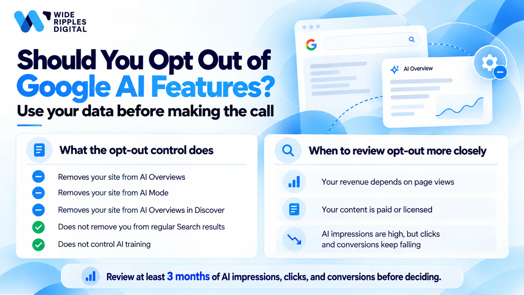 What the Google AI features opt-out does and when to review it, advising at least 3 months of AI impressions, clicks and conversions