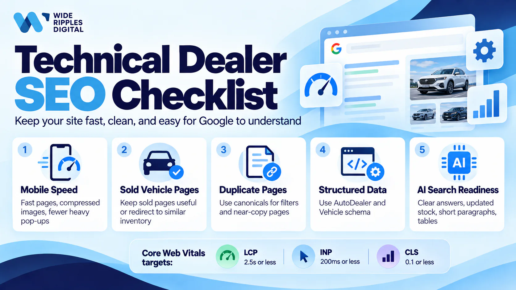 Technical dealer SEO checklist: mobile speed, sold vehicle pages, canonicals for duplicates, AutoDealer and Vehicle schema, AI search readiness