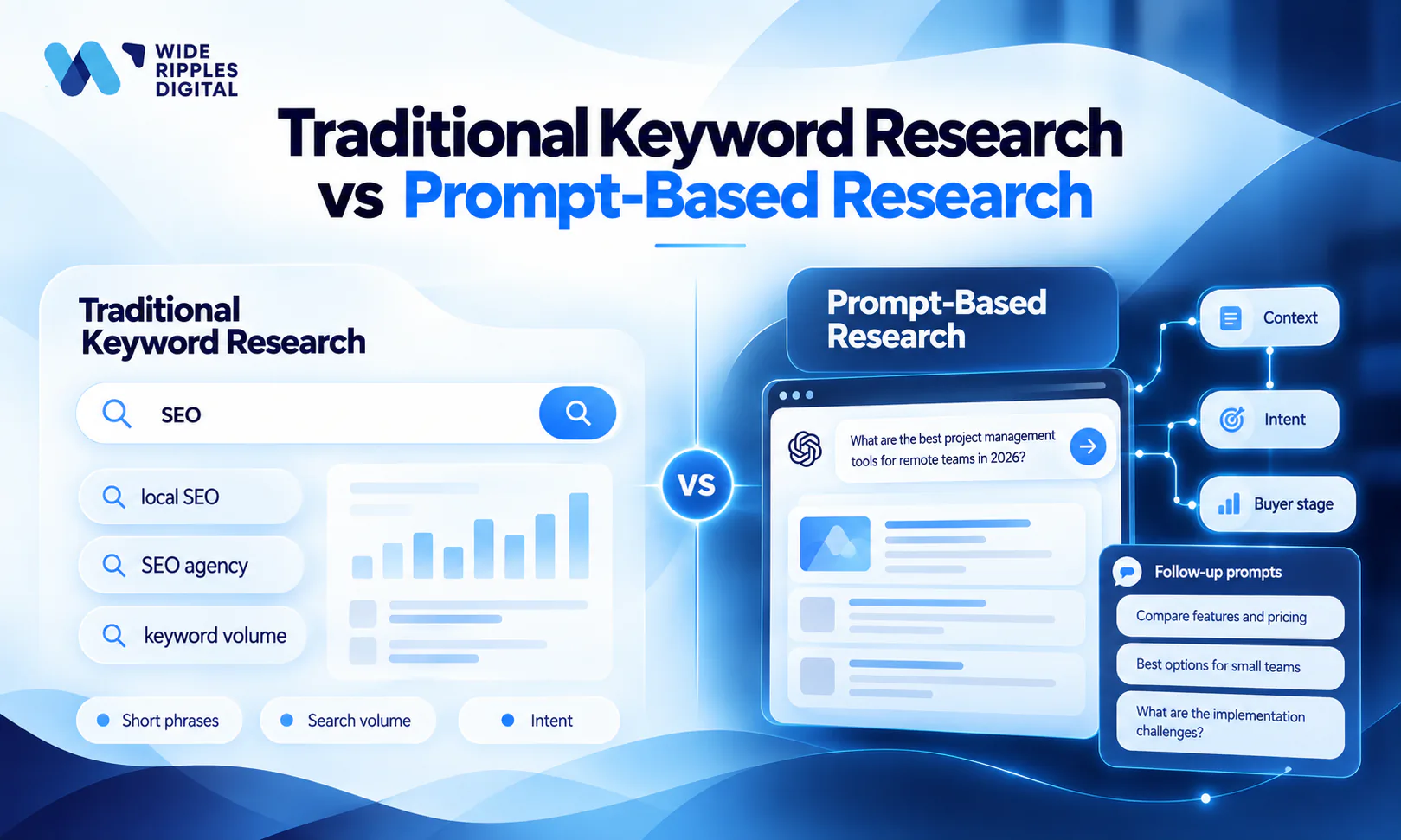 Traditional keyword research vs prompt-based research: short phrases and search volume on one side, a full AI search prompt with context, intent, buyer stage and follow-up prompts on the other