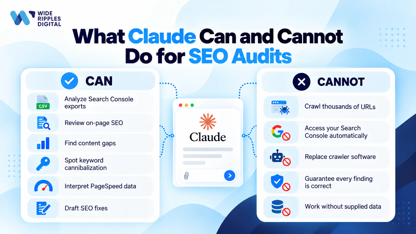 Claude for SEO audits: can analyze Search Console exports and draft fixes, cannot crawl thousands of URLs or replace crawler software
