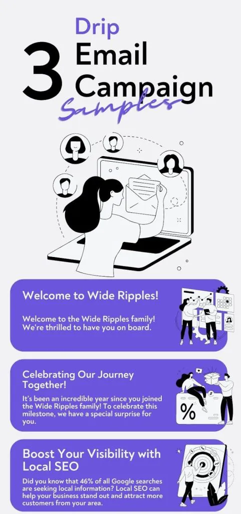 3 drip email campaign samples