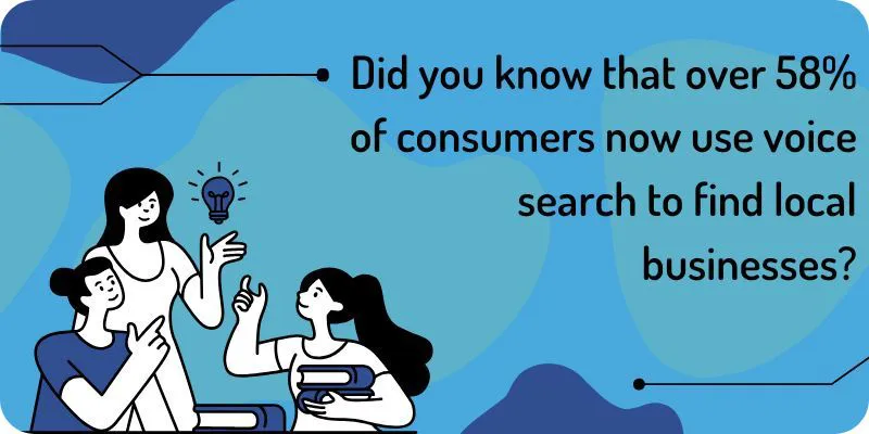 did you know that over 58% of consumers now use voice search to find local businesses 
