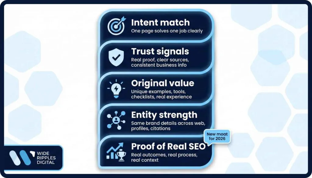 The 2026 Ranking Priorities That Matter Most