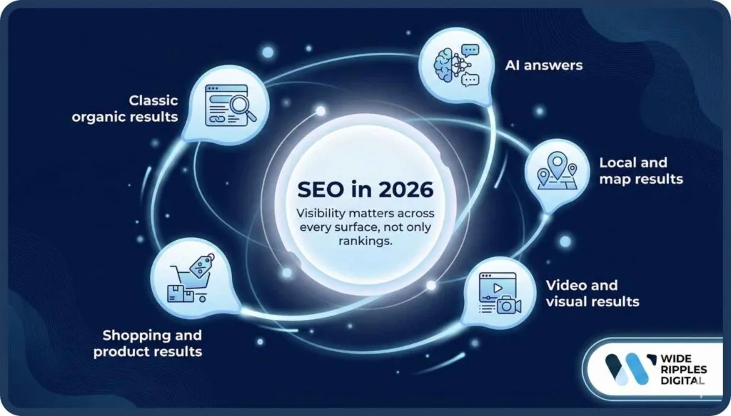 seo in 2026